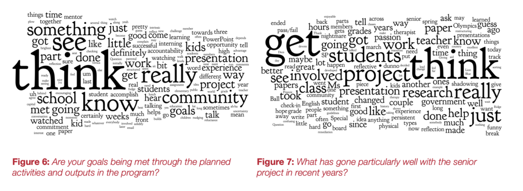 Word Clouds